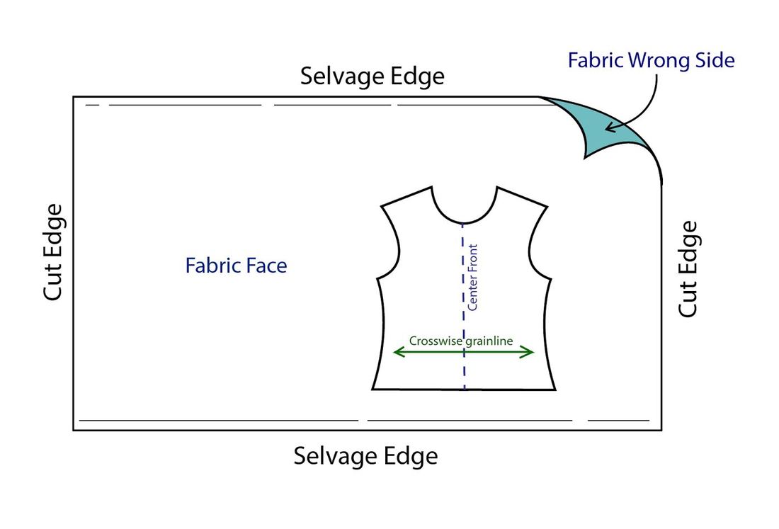 4 Ways To Lay Out a Sewing Pattern For Cutting: Fabric Grain And The  Selvage Edge. - Doina Alexei