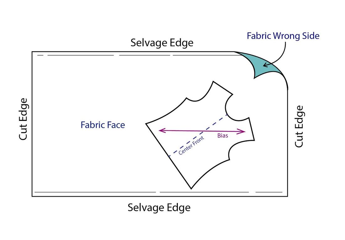 Sewing Diagonal Seams Without Marking the Fabric - Diagonal Seam Tape 